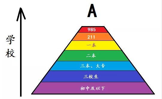 赤峰哪有提升学历的培训机构、哪个机构提升学历靠谱