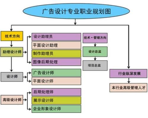 赤峰学什么技术好就业